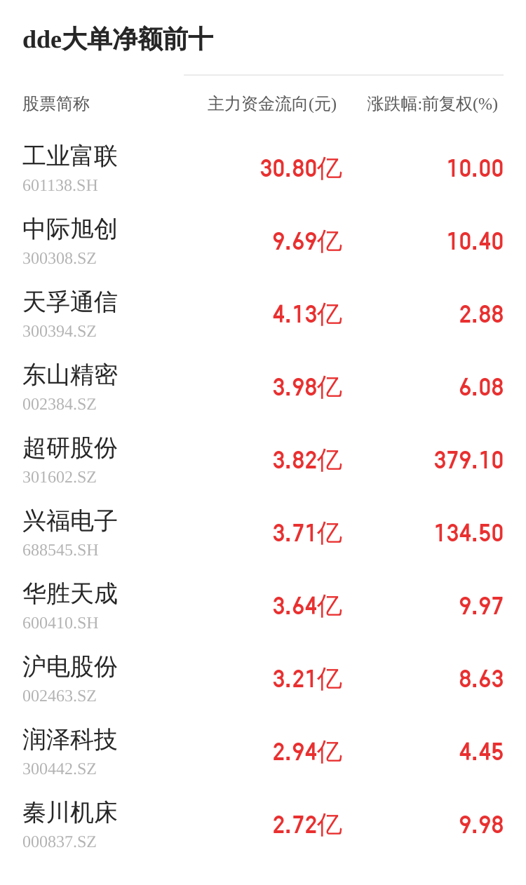 天域生物主力资金持续净流入，3日共净流入6398.31万元