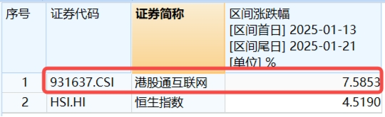 突然变脸！港股止步6连涨，回调蓄势？港股互联网ETF（513770）4季报出炉，2024年度涨幅25.87%！图2