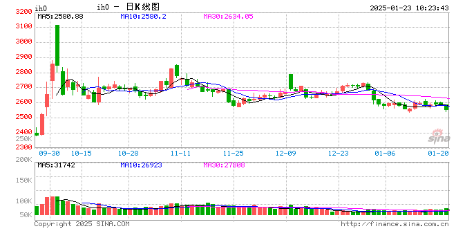 光大期货：1月23日金融日报