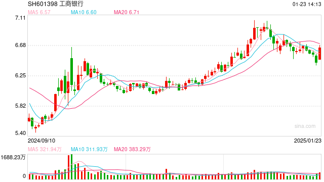 刚刚，明确了！A股喊你“领红包”，310家公司春节分红超3400亿元！