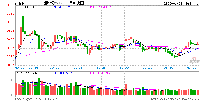 【黑金深耕】钢材2025年春节累库幅度预测