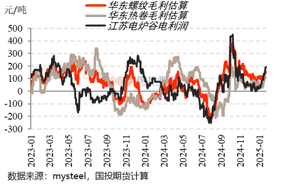 【黑金深耕】钢材2025年春节累库幅度预测图3