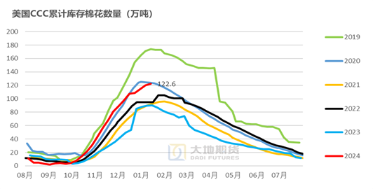 棉花：加关税威胁仍在，关注春节期间外盘对内盘指引