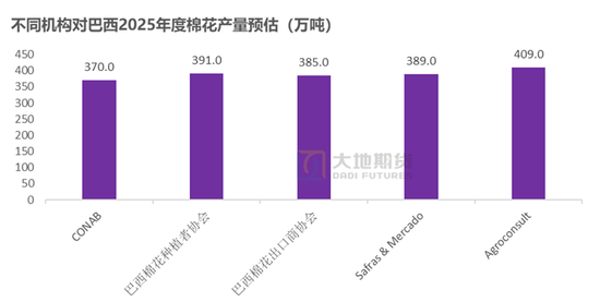 棉花：加关税威胁仍在，关注春节期间外盘对内盘指引