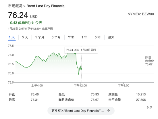 特朗普：将要求OPEC降低石油价格。将要求沙特MBS投资1万亿美元图3