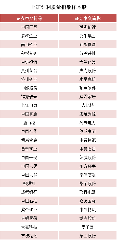 上交所发布！4条新指数来了→图2