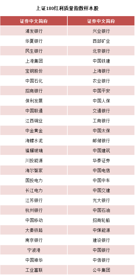 上交所发布！4条新指数来了→图3