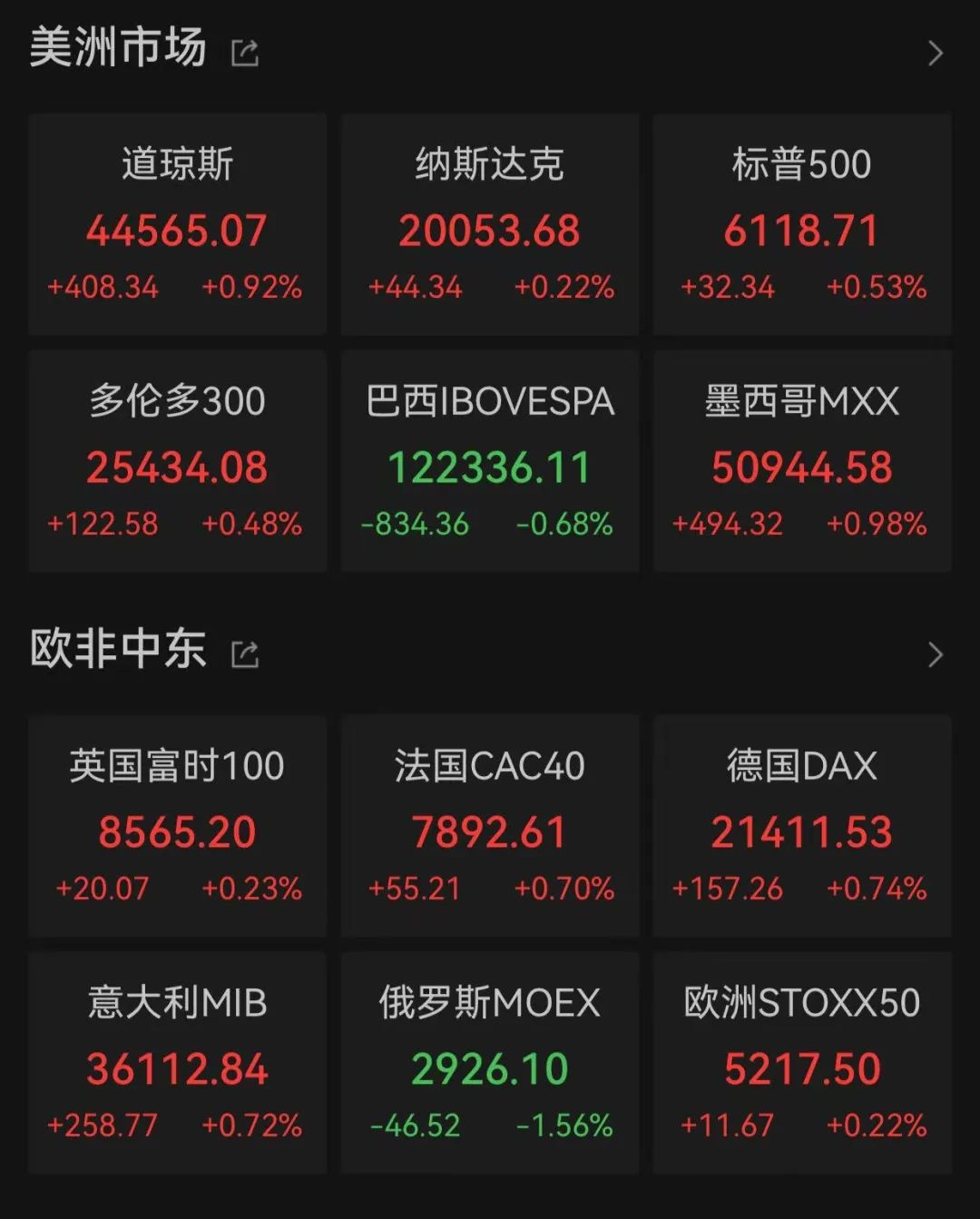 深夜发生五次熔断，一度涨超920%！特朗普密集发声图1