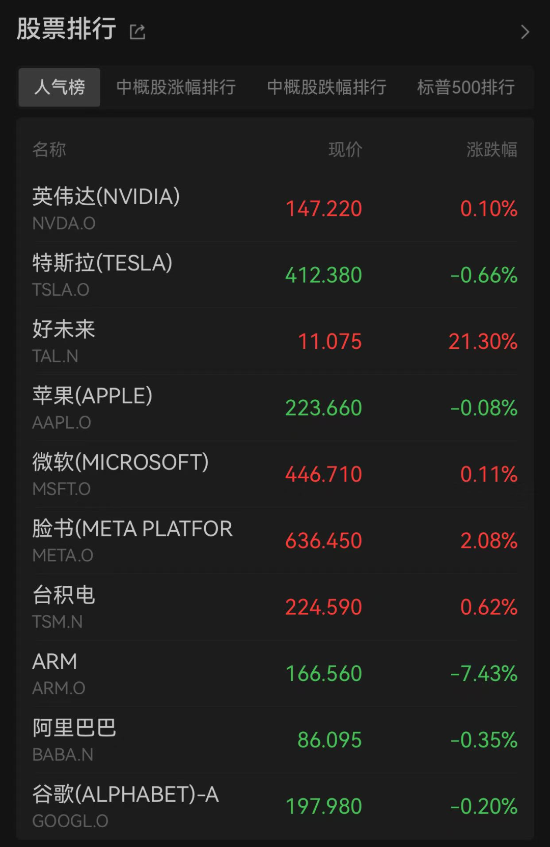 深夜发生五次熔断，一度涨超920%！特朗普密集发声图2