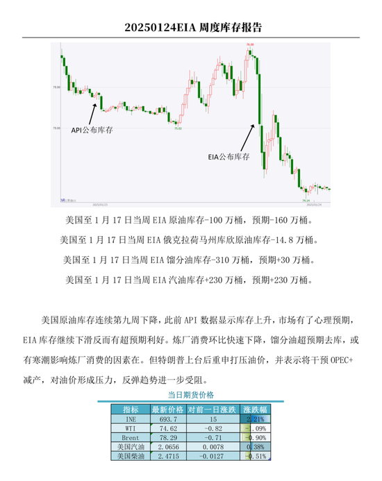 原油：EIA周度库存报告图3