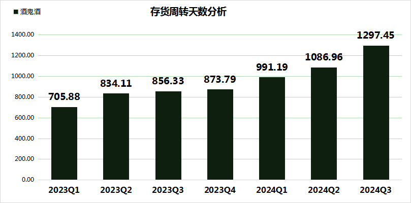 酒鬼酒2024年净利润暴跌近98%，四季度深陷亏损泥潭图2