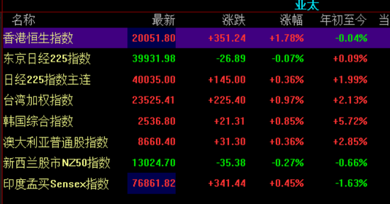 日本如期加息！日元站上155，欧洲奢侈品股大涨，黄金强势，比特币涨1%图2