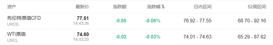 日本如期加息！日元站上155，欧洲奢侈品股大涨，黄金强势，比特币涨1%