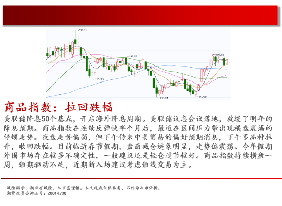 中天期货:跌回区间 白糖下跌减速图2