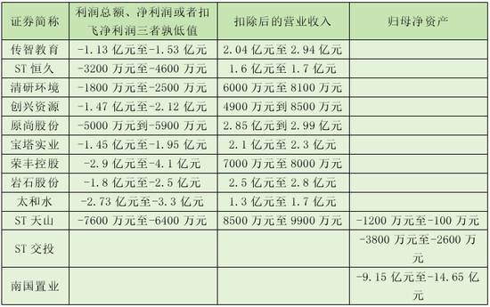 突发！一晚上，超20家A股公司，将陷退市风险！图1