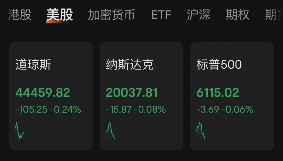 深夜跳水！美股飘绿，中概股全线爆发！发生了什么？图1