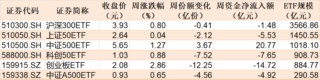 持股过节？节前资金借道ETF追涨进场，这两个板块被主力疯抢，ETF份额创历史新高图1