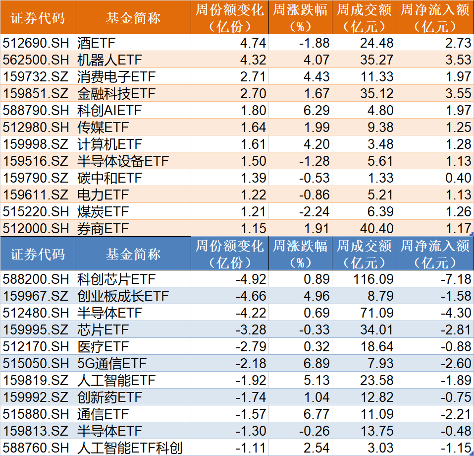 持股过节？节前资金借道ETF追涨进场，这两个板块被主力疯抢，ETF份额创历史新高图2