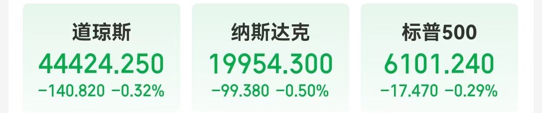 中国资产大涨 金龙指数涨超3%！英伟达市值一夜蒸发超8100亿元！这只医药巨头涨超8% 发生了什么？图3