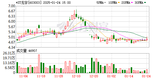 A股突发！多家*ST公司退市风险压顶图1