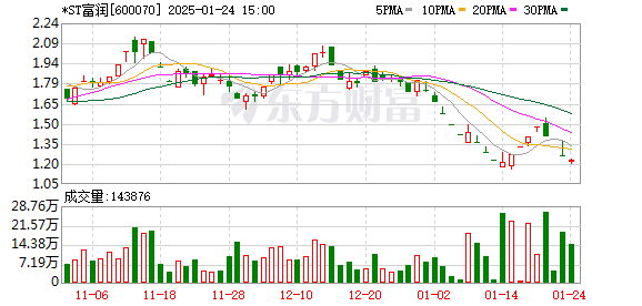 A股突发！多家*ST公司退市风险压顶图2