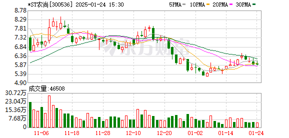 A股突发！多家*ST公司退市风险压顶图3