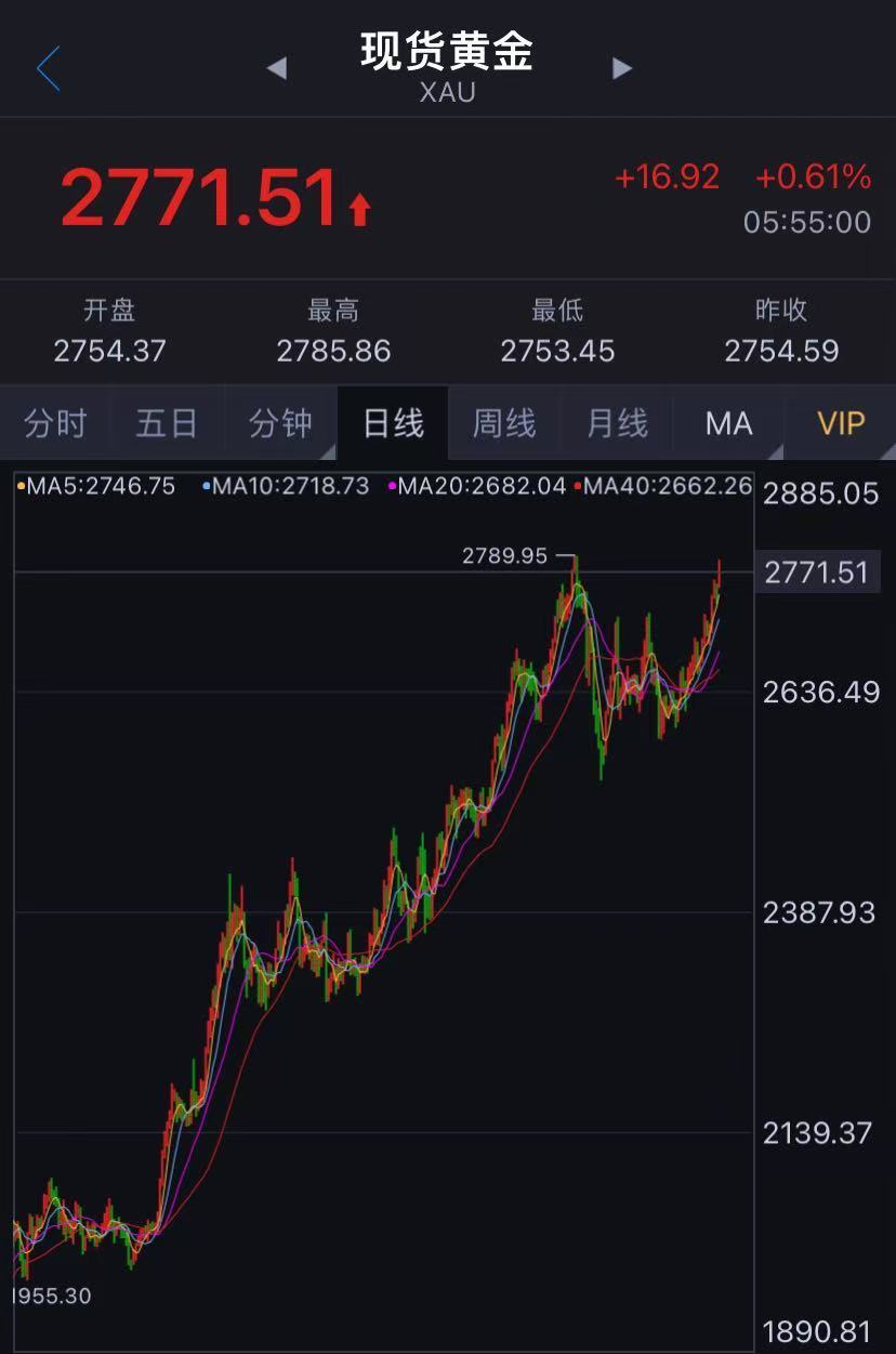 金价猛涨，逼近840元！黄金店铺延迟放假，“蛇金”、足金手机贴火爆！今年还会涨吗？图1