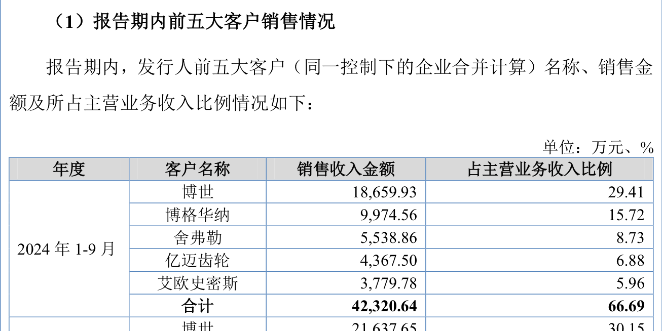 IPO雷达｜今年首家受理公司富泰和冲刺北交所，多次违规股权代持被点名图3