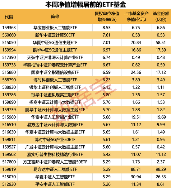 什么信号？这类基金份额激增80亿份图1