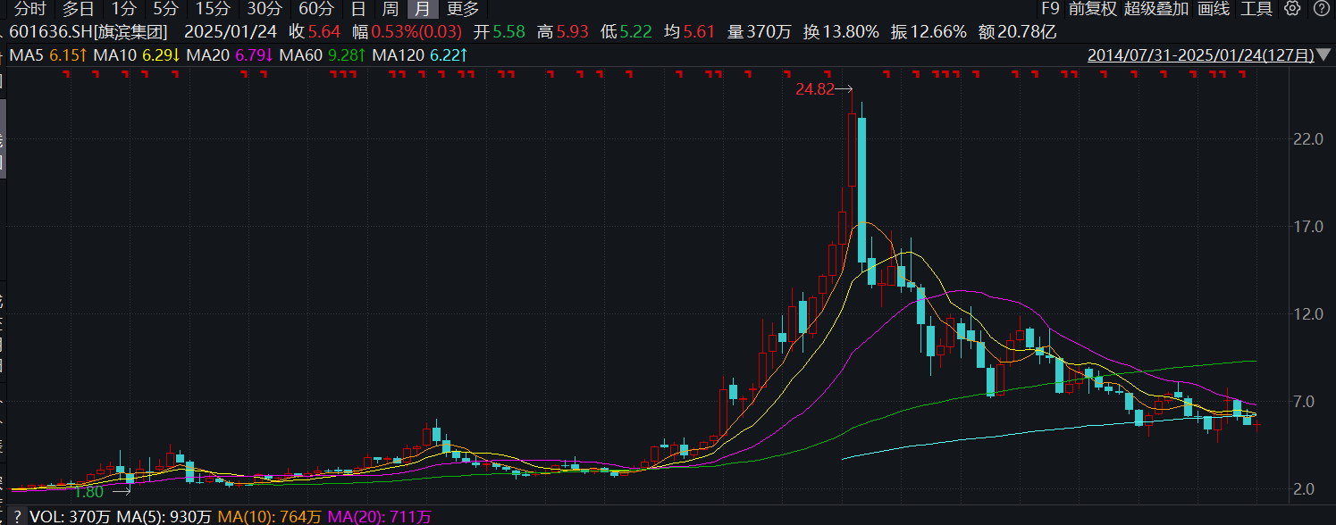 旗滨集团“花式”收购疑点多：薅员工“羊毛”？巧选评估方法为高管层规避业绩承诺？图1