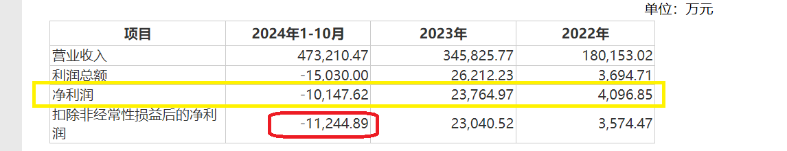 旗滨集团“花式”收购疑点多：薅员工“羊毛”？巧选评估方法为高管层规避业绩承诺？图2