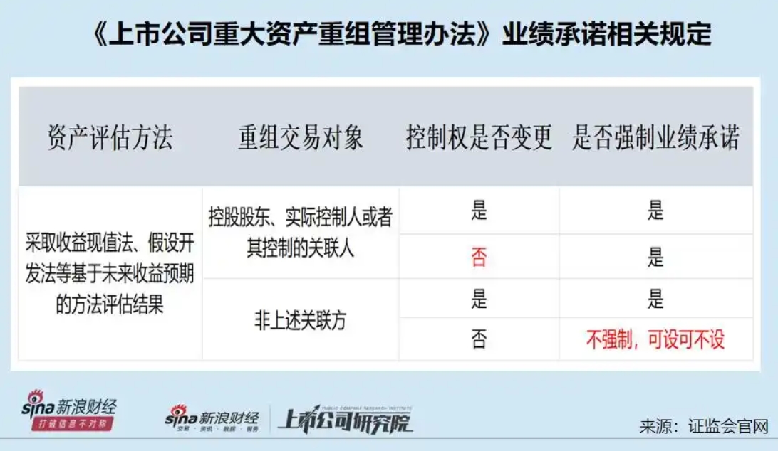 旗滨集团“花式”收购疑点多：薅员工“羊毛”？巧选评估方法为高管层规避业绩承诺？图3