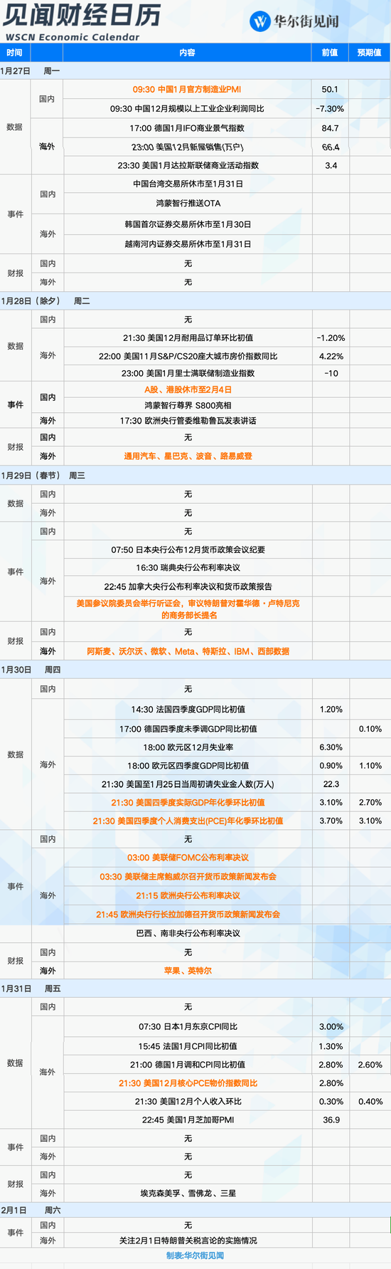 下周重磅日程：美联储、美股财报和特朗普，哪个会有意外？图1