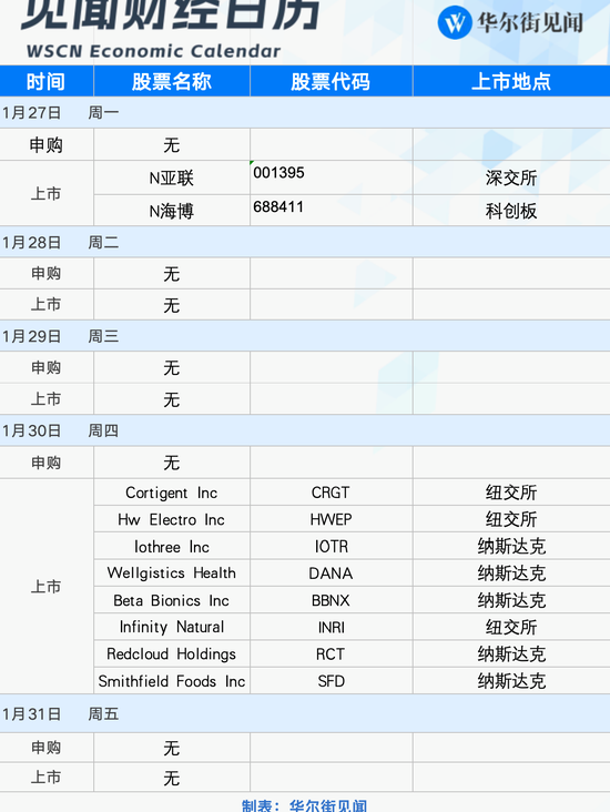 下周重磅日程：美联储、美股财报和特朗普，哪个会有意外？图3