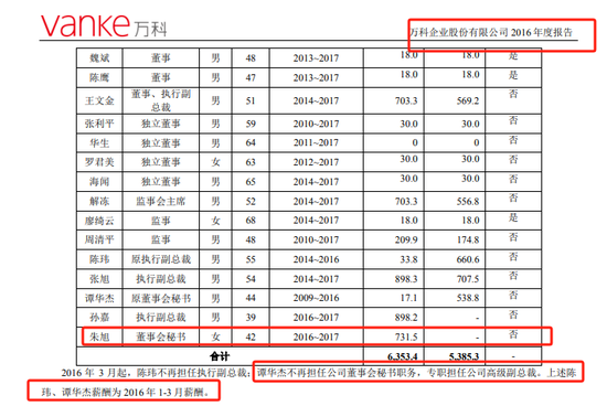 朱旭，A股曾经最贵的女董秘离职了图3