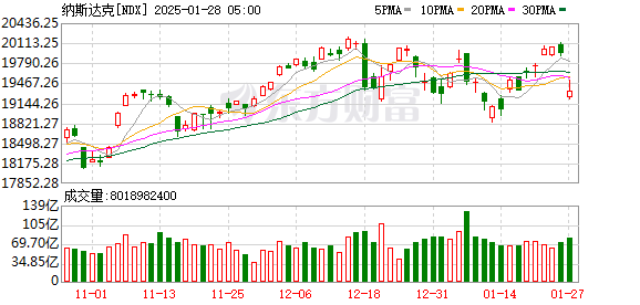 美股暴跌之际，DeepSeek发布了新的人工智能模型图2