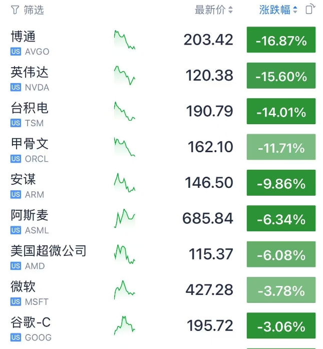 美股暴跌之际，DeepSeek发布了新的人工智能模型图3