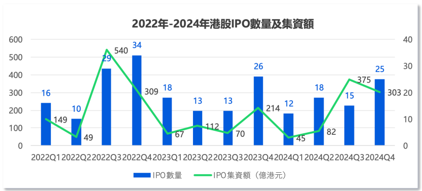 中资企业出海上市升温！港股“打新热”来了？全年分别有26家和7家企业首日收涨超10%和50%图2