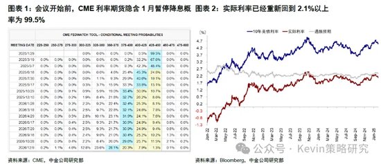 中金：暂停降息才能继续降息图1