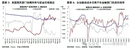 中金：暂停降息才能继续降息图2