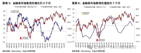 中金：暂停降息才能继续降息图3