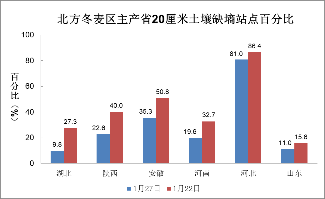 中央气象台：全国农业气象影响预报与评估（2025年01月27日）图3