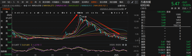 应声一字跌停！近一个月15家上市公司公告终止并购重组，热门AI应用概念股赫然在列图2