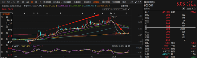 应声一字跌停！近一个月15家上市公司公告终止并购重组，热门AI应用概念股赫然在列图3