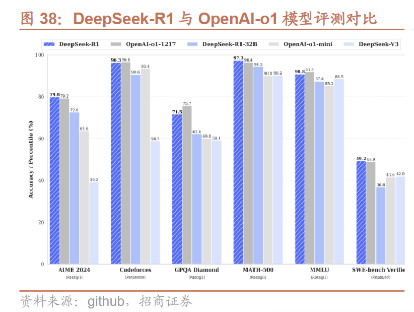 AI界“拼多多”DeepSeek国内外刷屏！龙头20CM一字板，受益上市公司梳理图2