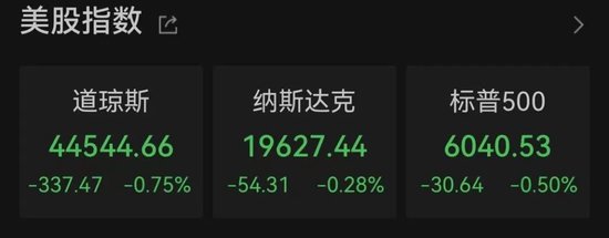 太突然！美股大跳水，中国金龙指数跌超3%！特朗普发声图1