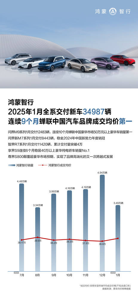 1月新能源车企销量出炉：小鹏逆袭理想汽车图2