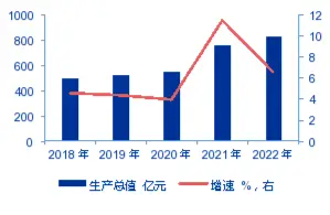 申万宏源研究春节见闻丨戈壁明珠焕发新光彩图2