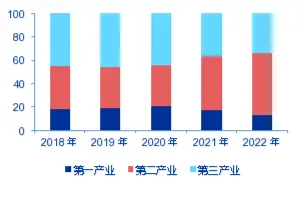 申万宏源研究春节见闻丨戈壁明珠焕发新光彩图3