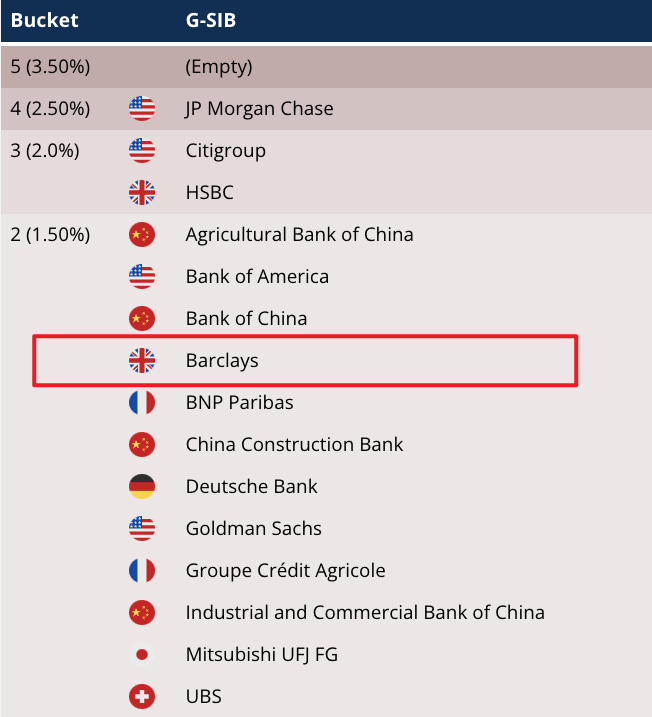 英国系统重要性银行发生严重IT故障 喊话用户找家人、慈善机构过渡图2